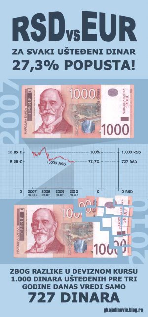 devizni kurs 1.000 dinara prema evru