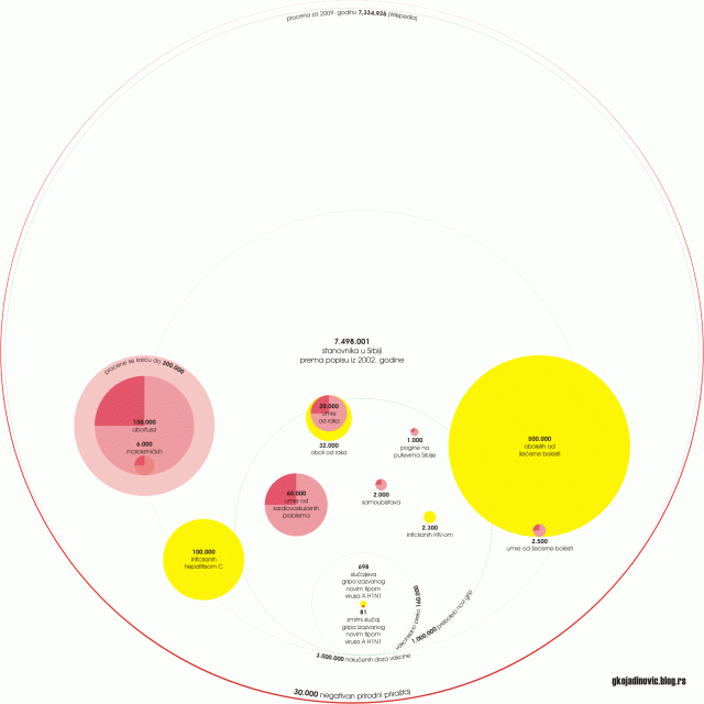 razmere epidemije novog gripa i smrtnost u Srbiji, gripometar, infographics